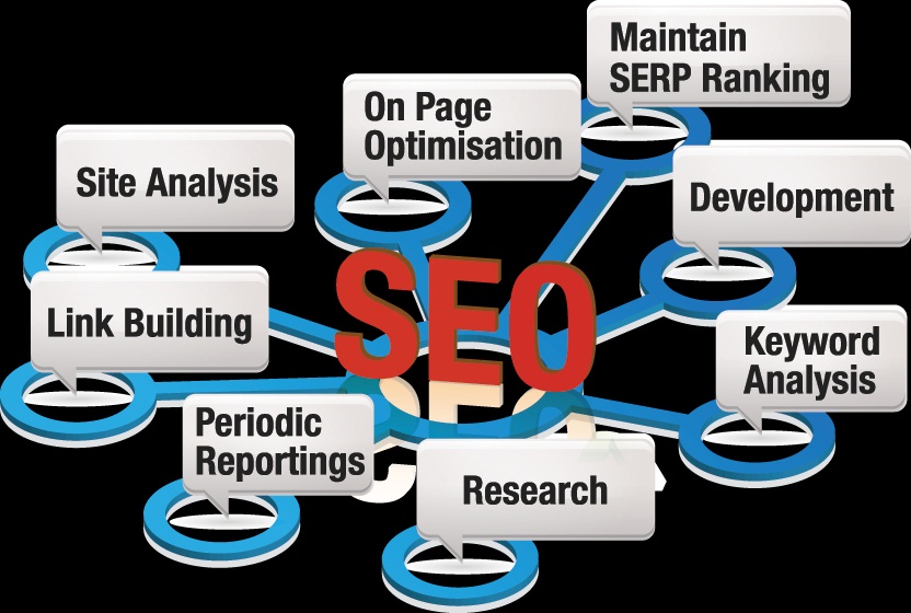 Reliable and efficient SEO service
